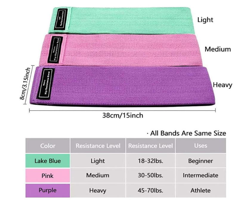 Bandes de résistance en tissu (3)