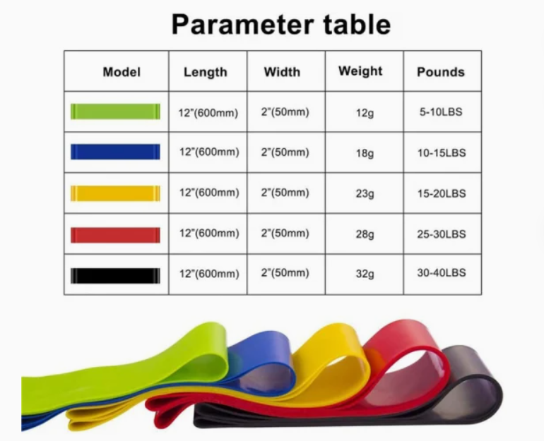 Bandes de résistance en latex (5)